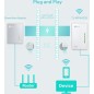 TP-Link TL-WPA4220 Powerline-adapter